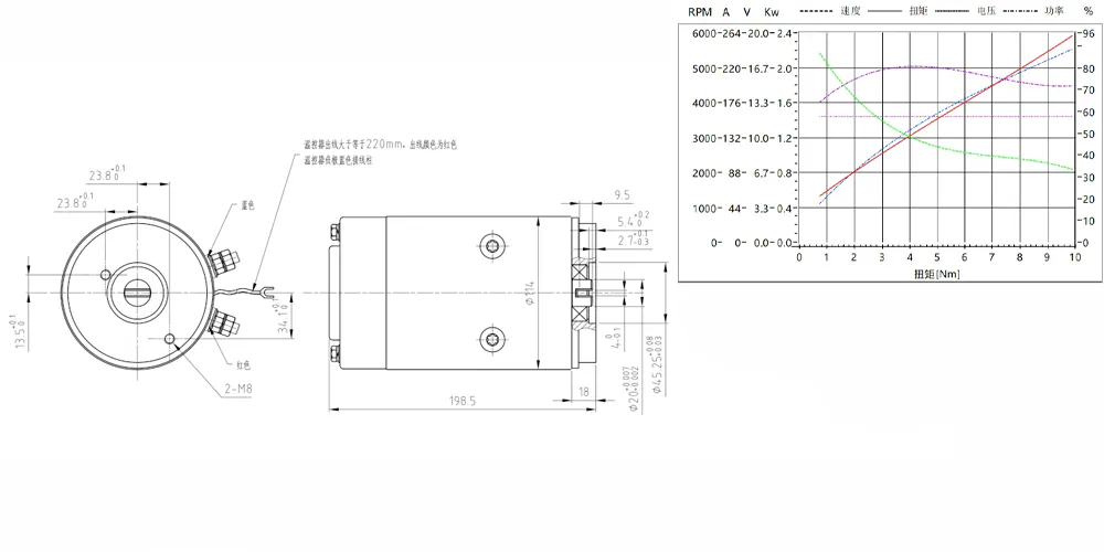 superiortransmissioninc-product-EP-1225WB 2200W 12V Lift Gate Motor-draft